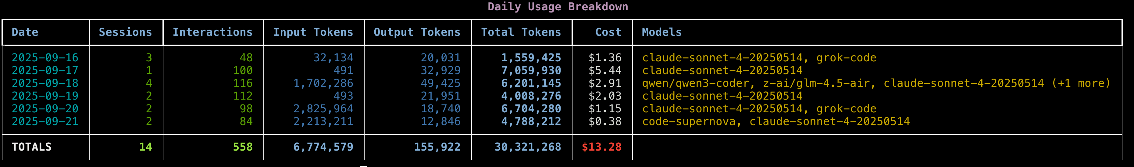 Daily Usage Breakdown Screenshot