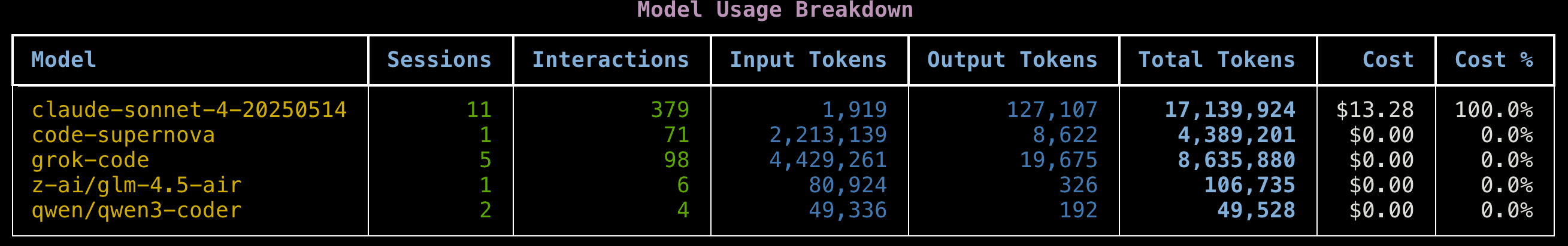 Model Usage Analysis Screenshot