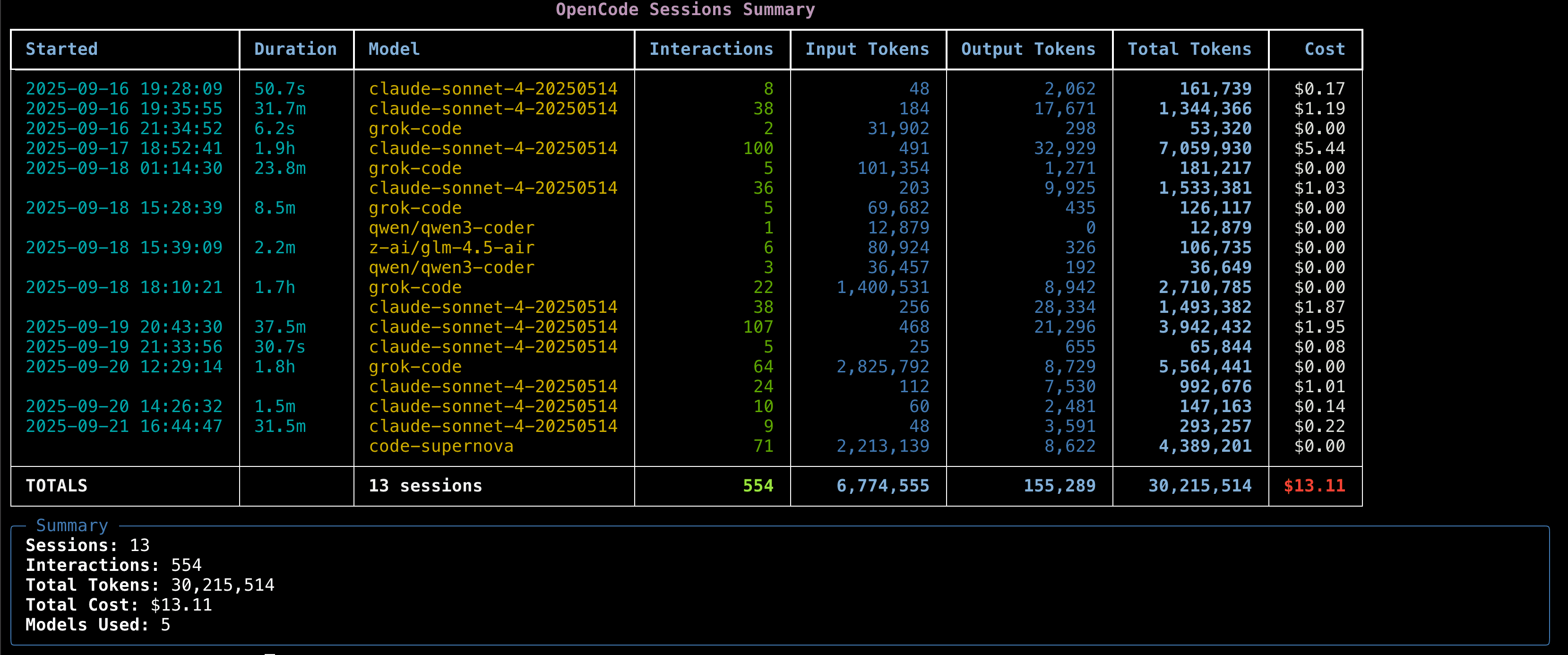 Sessions Summary Screenshot